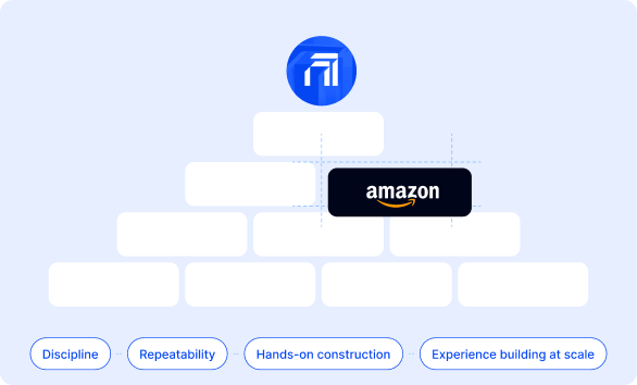 Amazon & E-Commerce Growth