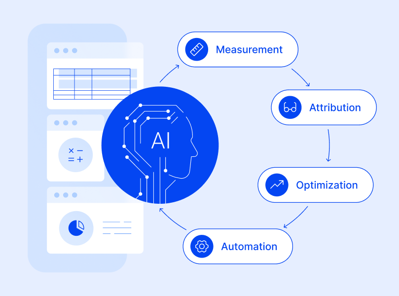 AI-Powered Business Intelligence