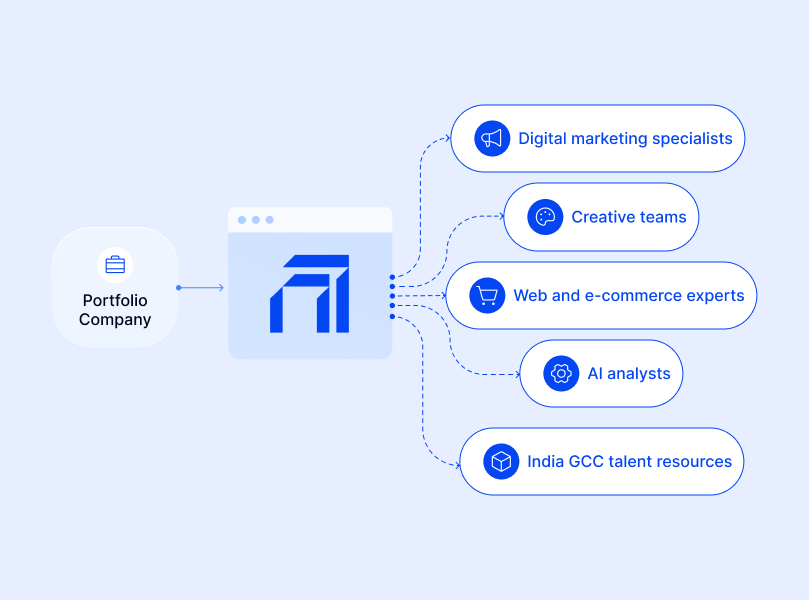 Influencer & Creator Management